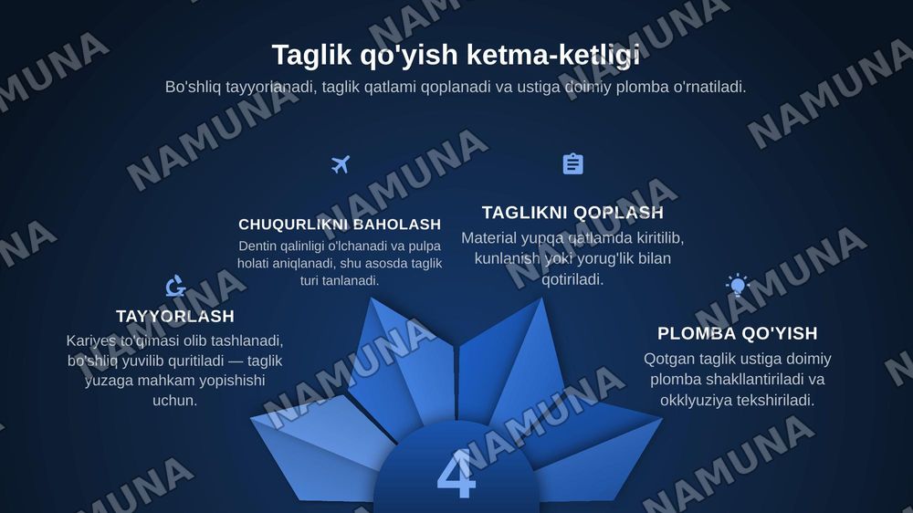 Ajratuvchi va davolovchi tagliklar.Phoshpat sement asosli plomba ashyolari.Turlari, tarkibi,xususiyatlari — zamonaviy taqdimot, 5-slayd