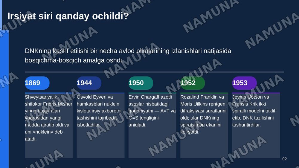 DNK sturukturasi — zamonaviy taqdimot, 3-slayd