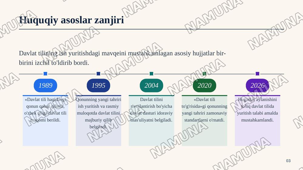 Mustaqillik yillarida davlat tilida ish yuritish tizimining takomillashuvi — zamonaviy taqdimot, 4-slayd