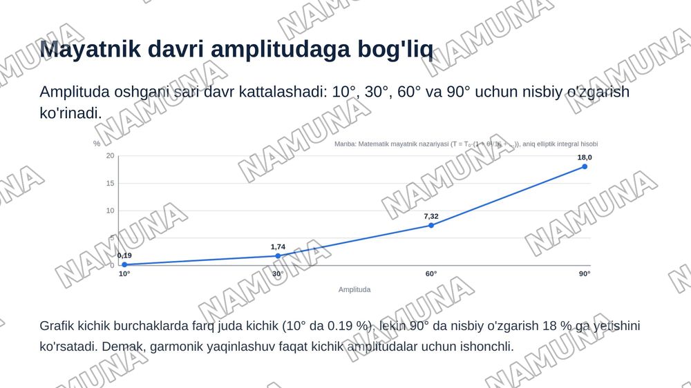 Sodda  sistemalar.  Matematik  mayatnik.  Chegaraviy  sikl. Avtotebranishlar.  Sodda  sistemalar  tenglamalarini  aniq  integrallash.  Duffing tenglamasi. — zamonaviy taqdimot, 6-slayd