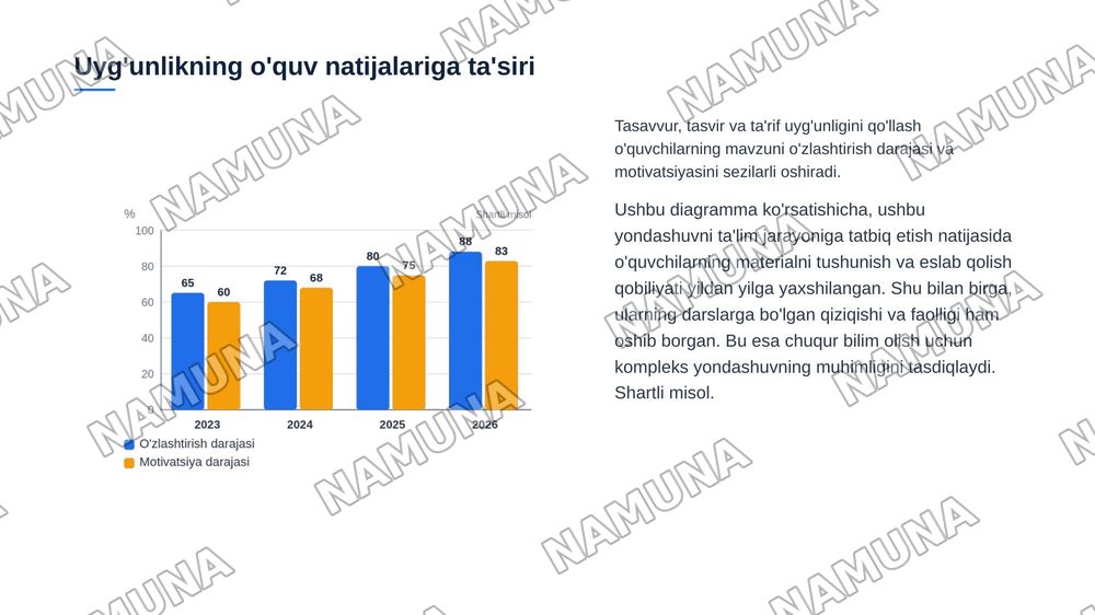 O‘qitishda tasavur,tasvir va ta’rif uyg‘unligi — zamonaviy taqdimot, 5-slayd
