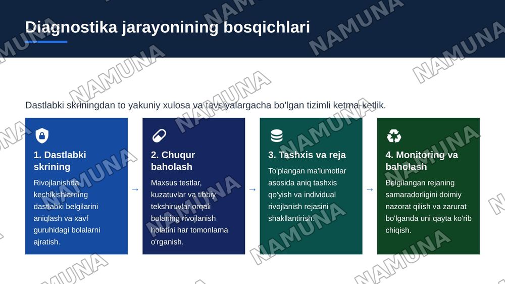 Rivojlanishida psixik va jismoniy nugsoni bolgan bolalar diagnostikasi. — zamonaviy taqdimot, 5-slayd