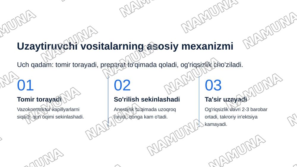 Mahalliy anesteziyani uzaytiruvchi vositalar — zamonaviy taqdimot, 4-slayd