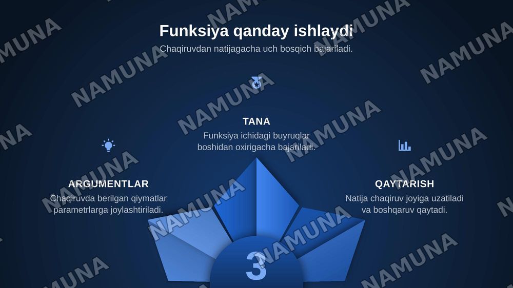 Funksiyalar va protseduralardan foydalanish — zamonaviy taqdimot, 5-slayd