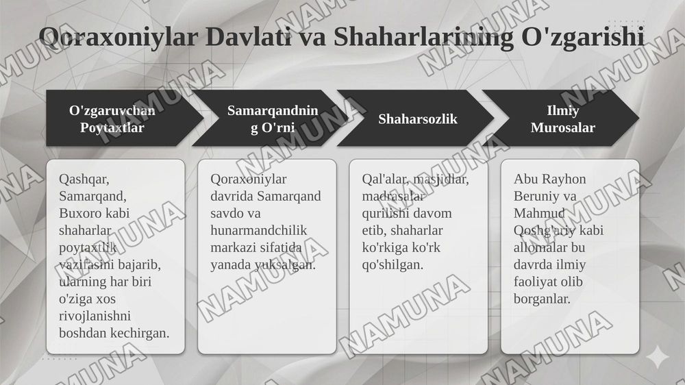 IX-XII asrlarda renessans davri geografiyasi. O‘rta Osiyoda vujudga kelgan mustaqil davlartlarni ( Somoniylar, Qoraxoniylar, Xorazmshohlar) poytaxt va yirik shaharlar evolyutsiasi — taqdimot, 7-slayd