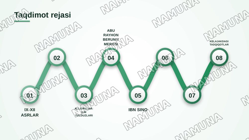 IX–XII asrlarda mamlakatimiz hududida yuz bergan madaniy uyg‘onish (Renessans). Buyuk allomalarning jahon sivilizatsiyasiga qo‘shgan hissasi.
👨‍🏫 O‘qituvchi: ______ — zamonaviy taqdimot, 2-slayd
