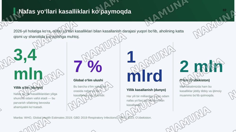 Nafas yo‘llari kasalliklarida bemorlarni xalq tabobati vositalari yordamida uy sharoitida parvarishlash (shifokor ko‘rsatmalari asosida)”. — zamonaviy taqdimot, 3-slayd