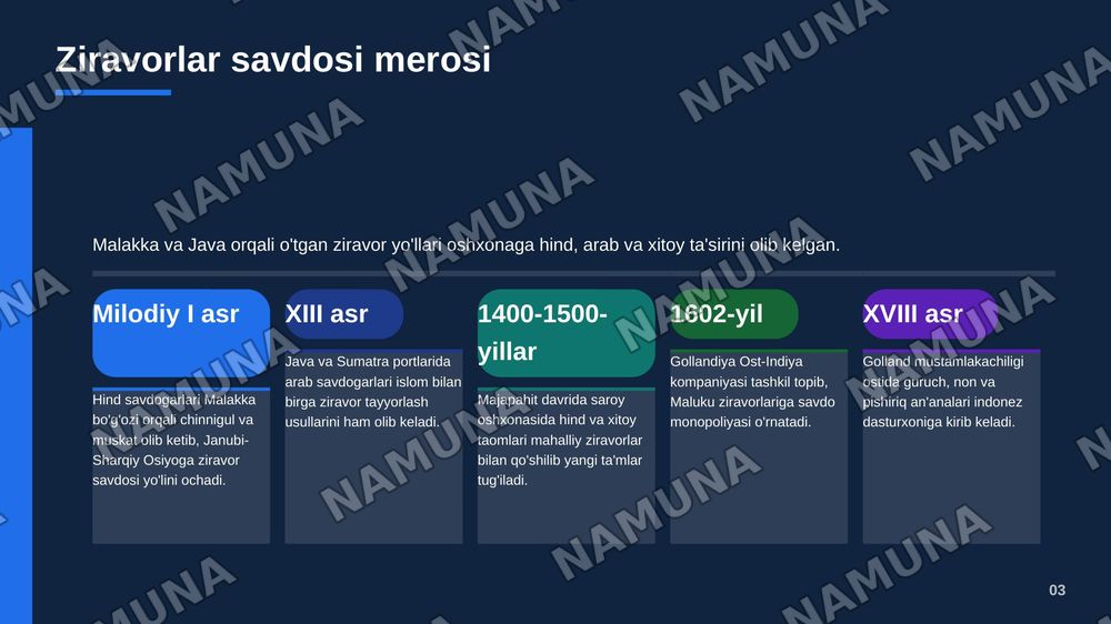 Indoneziya gastranomiyasi — zamonaviy taqdimot, 4-slayd