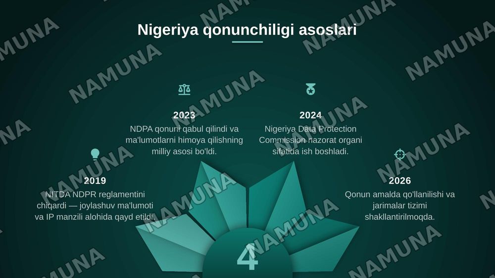 ECOWAS VA NIGERIA privacy — zamonaviy taqdimot, 5-slayd