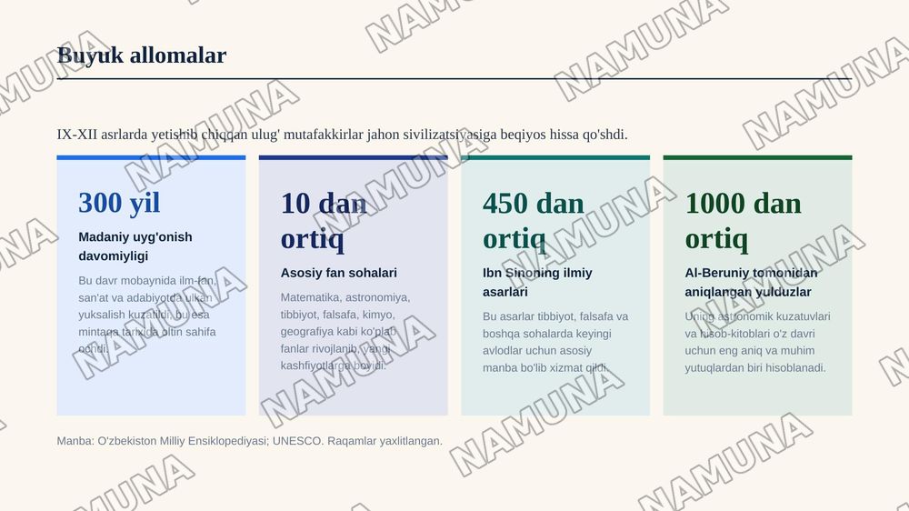 IX-XII asrlarda mamlakatimiz hududida roy bergan madaniy uyg'onish.Buyuk allomalarning jahon sivilizatsiyasiga qo'shgan hissasi — zamonaviy taqdimot, 8-slayd