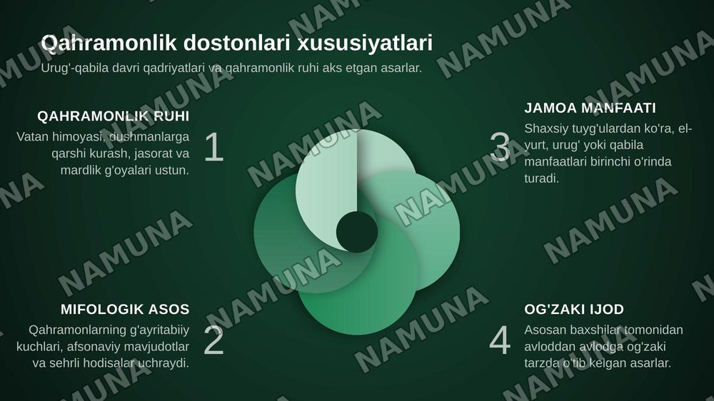 Qahramonlik dostonlari xususiyatlari ishqiy romanlik dostonlar tabiati. — zamonaviy taqdimot, 4-slayd