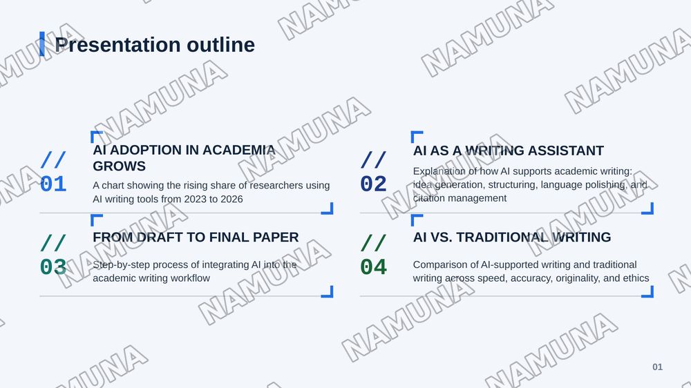 Academic Writing with AI Support — zamonaviy taqdimot, 2-slayd