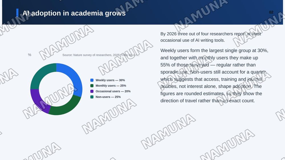Academic Writing with AI Support — zamonaviy taqdimot, 3-slayd