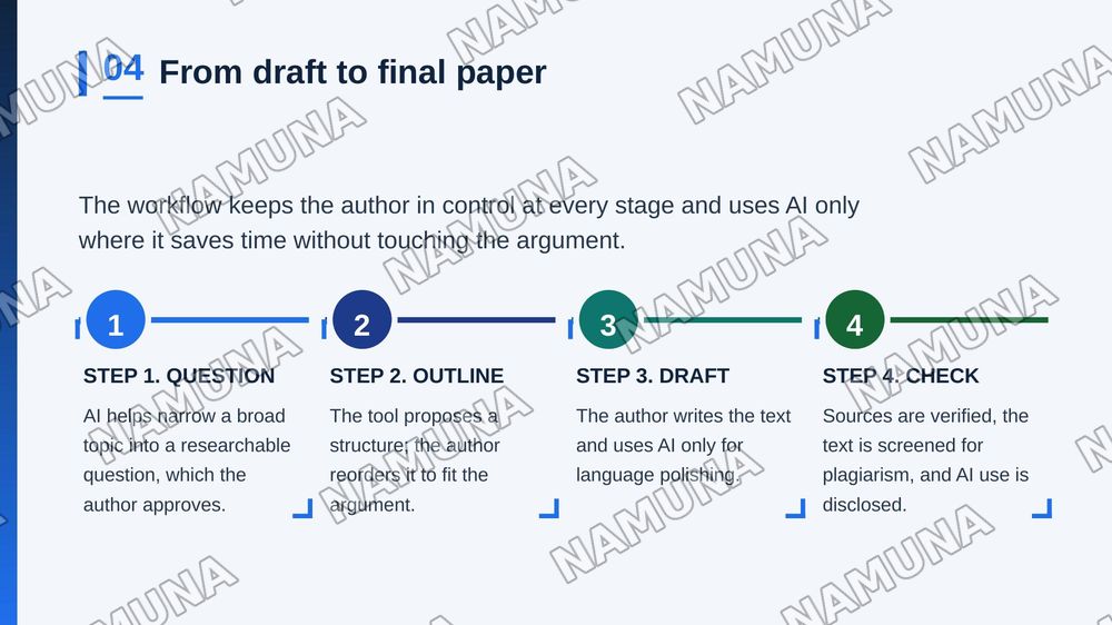 Academic Writing with AI Support — zamonaviy taqdimot, 5-slayd