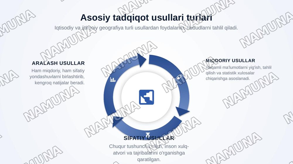 Iqtisodiy va ijtimoiy geografiyaning tadqiqot usullari. — zamonaviy taqdimot, 4-slayd