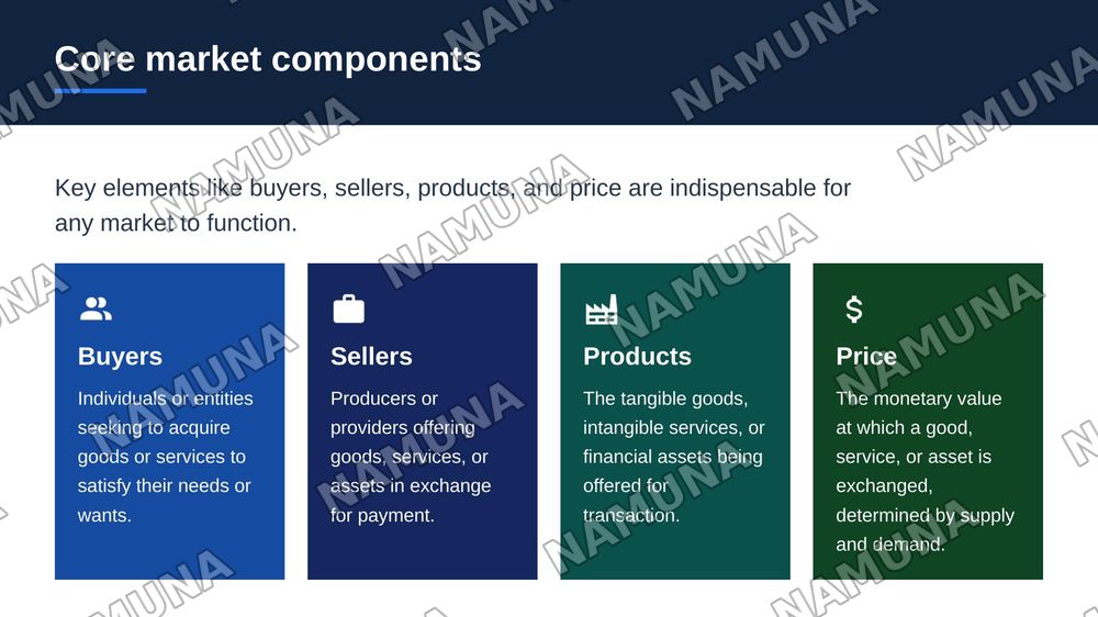 Market and it"s types — zamonaviy taqdimot, 5-slayd