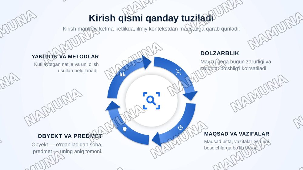 Tadqiqot ishi (magistrlik dissertatsiyasi)ni rejalashtirishda qo‘yiladigan umumiy talablar. Kirish — zamonaviy taqdimot, 5-slayd