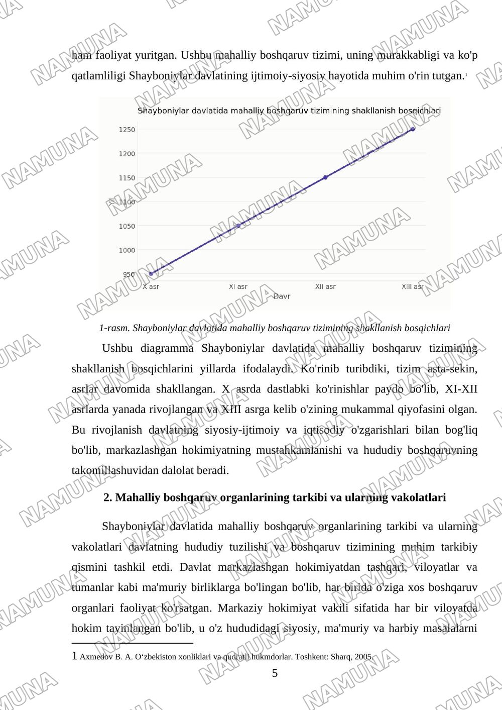 Shayboniylar davlatida mahalliy boshqaruv tizimi — mustaqil ish, 5-varaq
