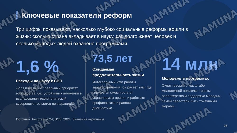 Реформы в социальной сфере: наука, здравоохранение и молодежная политика. — zamonaviy taqdimot, 7-slayd