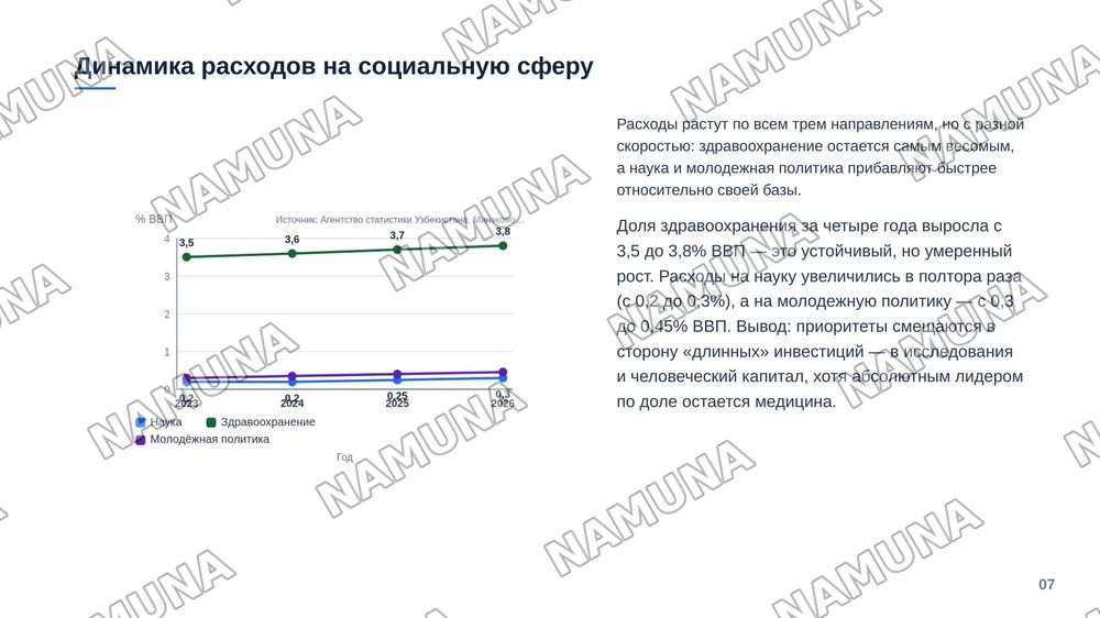 Реформы в социальной сфере: наука, здравоохранение и молодежная политика. — zamonaviy taqdimot, 8-slayd