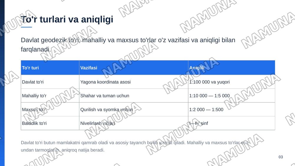 Mavzu Geodezik to'rlarini loyihalash. Geodezik punktlarni rekognossirovka qilish.
shu mavzuda slayt qilib ber 3 ta rejali bolsin rasmlar jadvallar va diagramma lar korinishida bolsin 15 list oxirgi listda foydalanilgan adabitotlar — zamonaviy taqdimot, 4-slayd