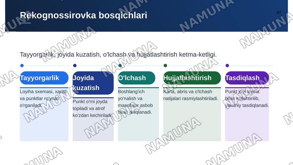 Mavzu Geodezik to'rlarini loyihalash. Geodezik punktlarni rekognossirovka qilish.
shu mavzuda slayt qilib ber 3 ta rejali bolsin rasmlar jadvallar va diagramma lar korinishida bolsin 15 list oxirgi listda foydalanilgan adabitotlar — zamonaviy taqdimot, 8-slayd