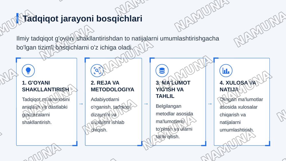 Ilmiy tadqiqotni muvafaqiyatli yakunlari — zamonaviy taqdimot, 5-slayd