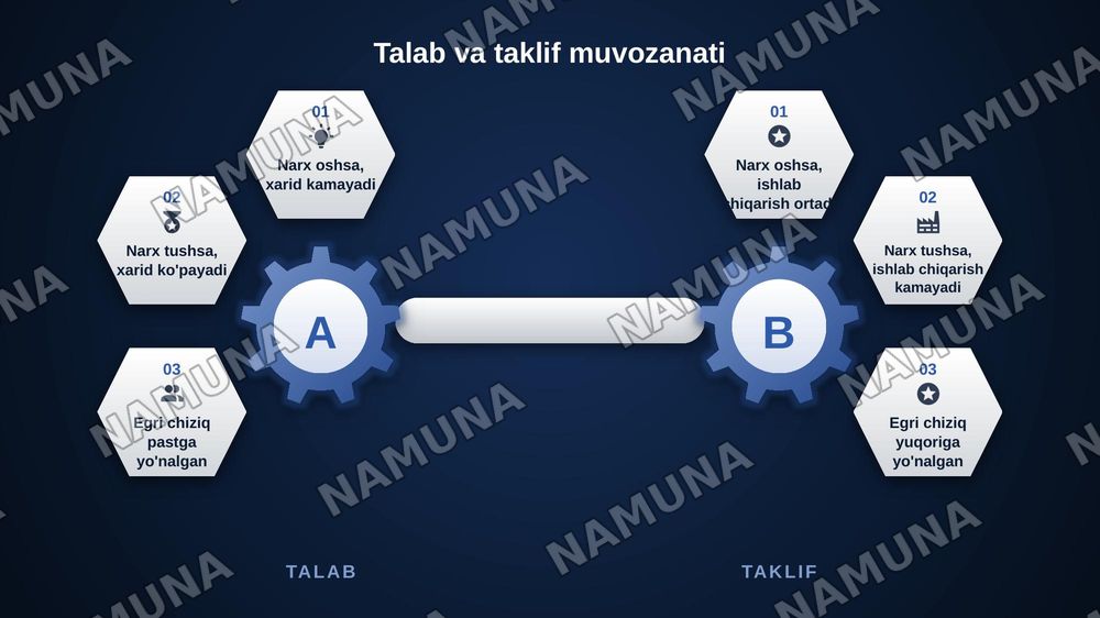 Iqtisodiyot nazariyasi — zamonaviy taqdimot, 5-slayd