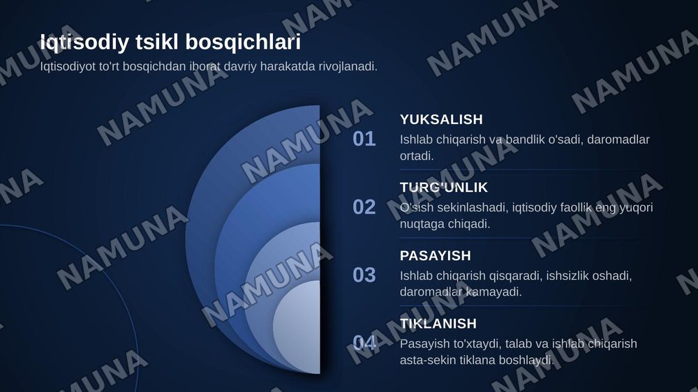 Iqtisodiyot nazariyasi — zamonaviy taqdimot, 6-slayd