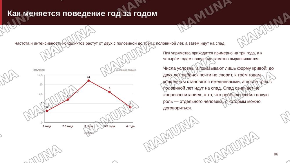 Кризис трёх лет — zamonaviy taqdimot, 7-slayd