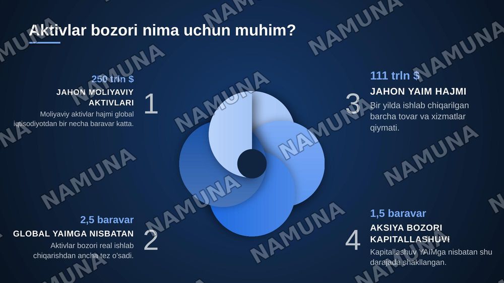 Aktivlar bozori. Noaniqlik sharoitida tanlov — zamonaviy taqdimot, 3-slayd