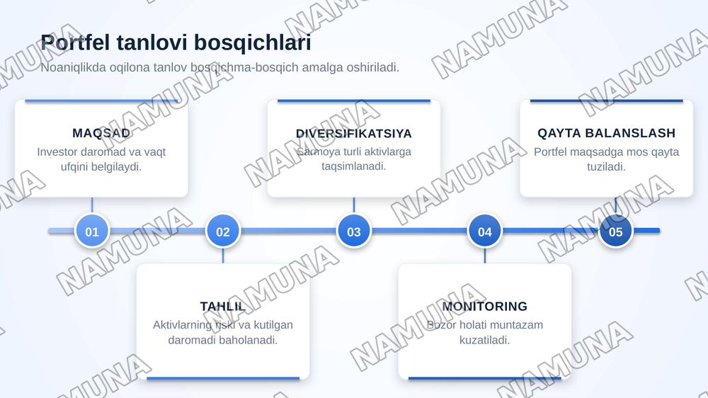 Aktivlar bozori. Noaniqlik sharoitida tanlov — zamonaviy taqdimot, 6-slayd