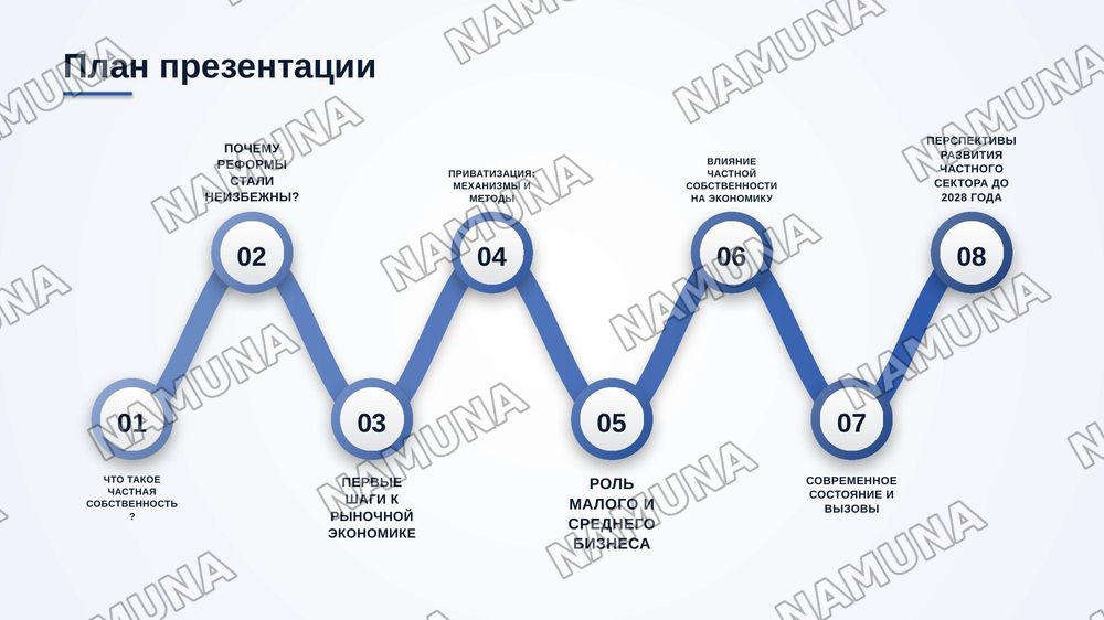 Экономическое реформы, формирование частой собственнисти — zamonaviy taqdimot, 2-slayd