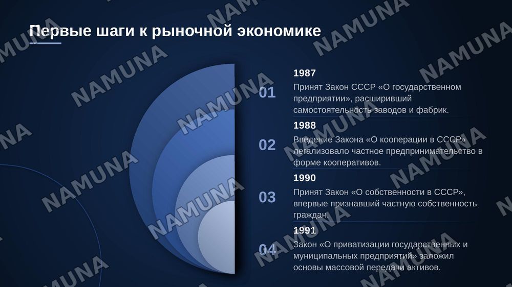 Экономическое реформы, формирование частой собственнисти — zamonaviy taqdimot, 5-slayd