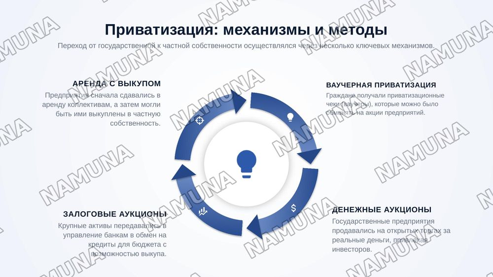Экономическое реформы, формирование частой собственнисти — zamonaviy taqdimot, 6-slayd
