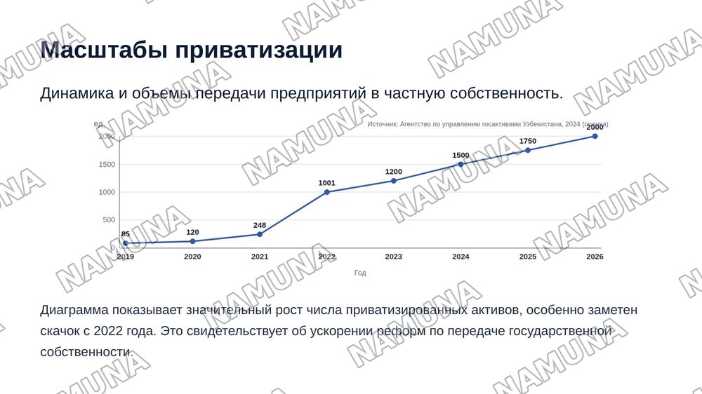 Экономическое реформы, формирование частой собственнисти — zamonaviy taqdimot, 7-slayd