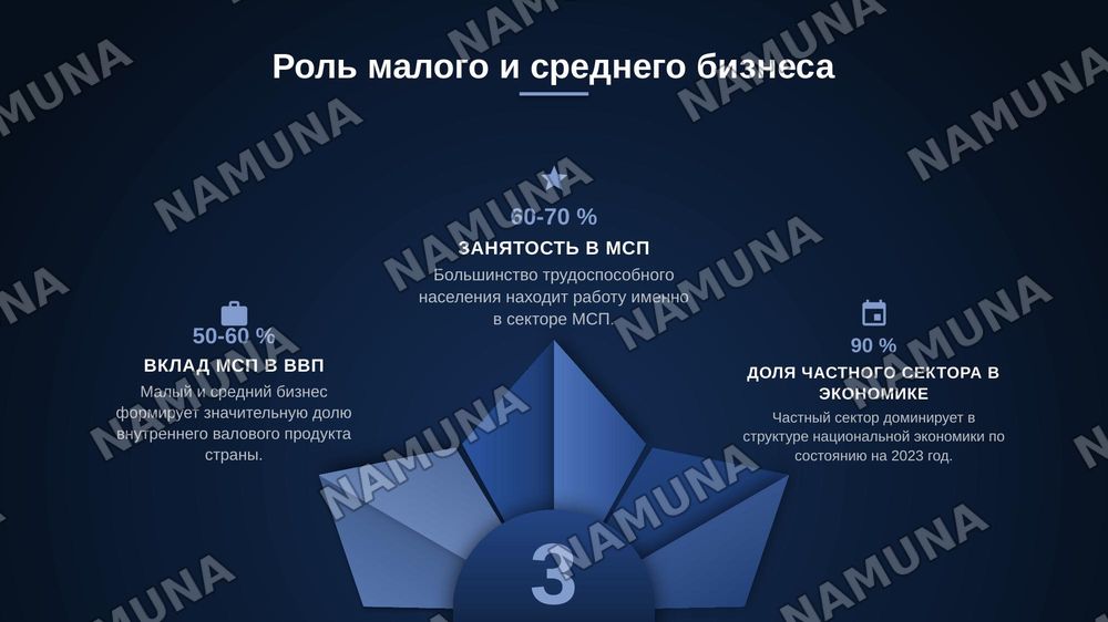 Экономическое реформы, формирование частой собственнисти — zamonaviy taqdimot, 8-slayd