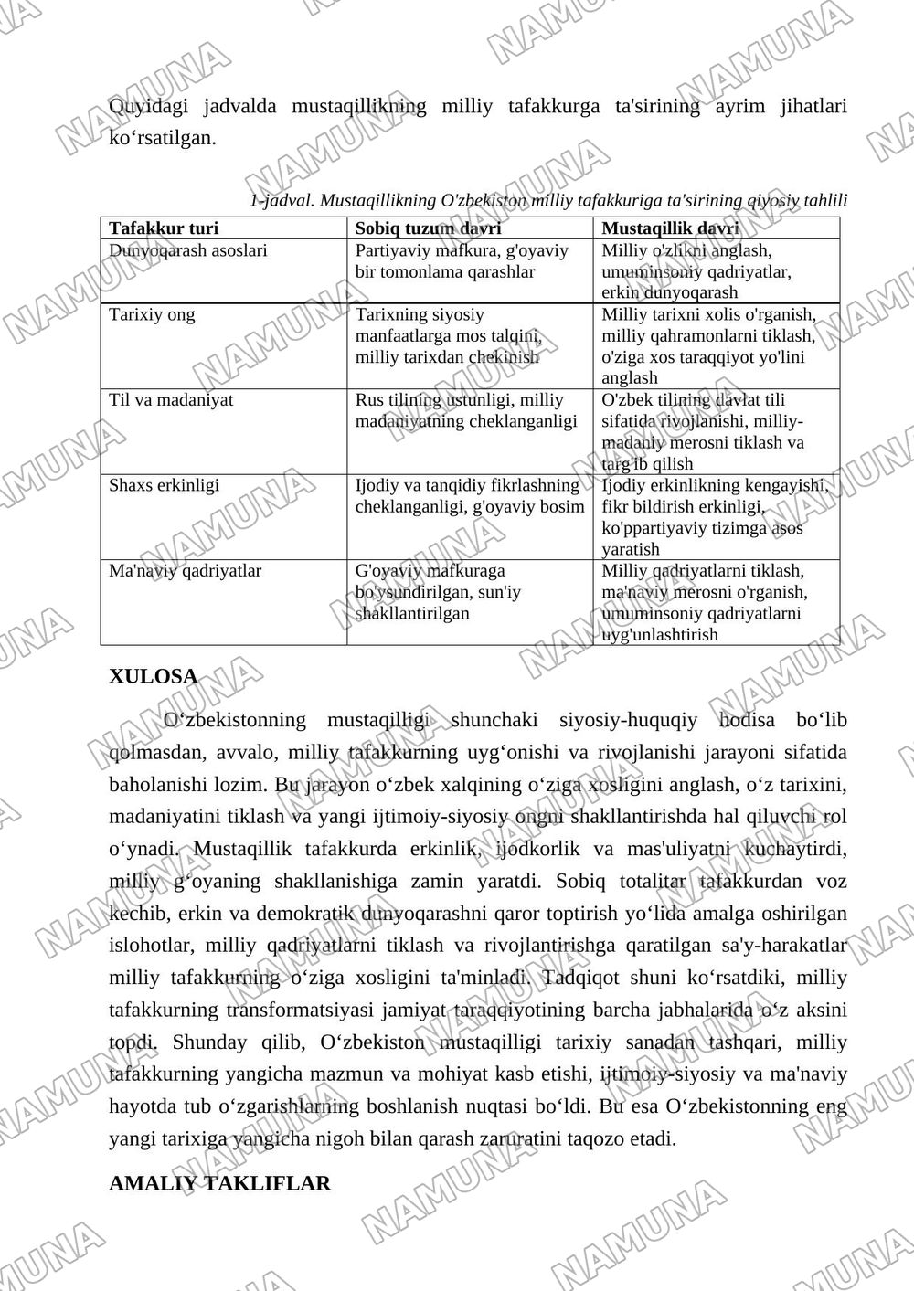 Mustaqillik-tarixiy sana emas, milliy tafakkur o'zgarishi: O'zbekistonning eng yangi tarixiga yangicha nigoh — maqola, 4-varaq