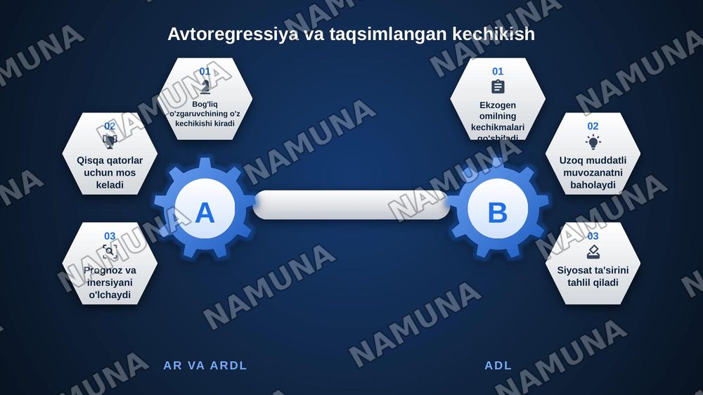 • Dinamik ekonometrik modellarning umumiy xarakteristkalari — zamonaviy taqdimot, 6-slayd