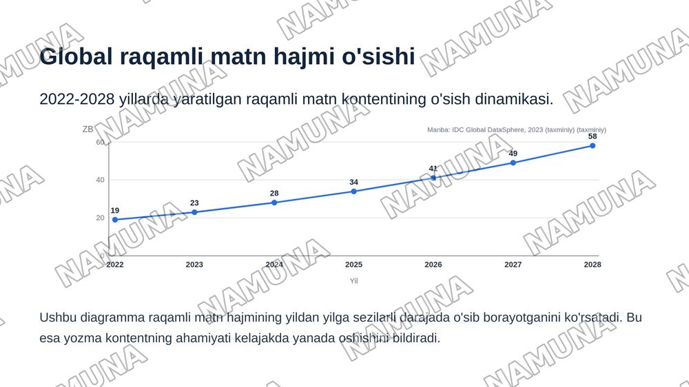 Yozma ishlar — zamonaviy taqdimot, 5-slayd