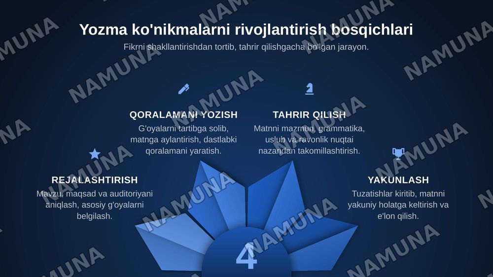 Yozma ishlar — zamonaviy taqdimot, 6-slayd
