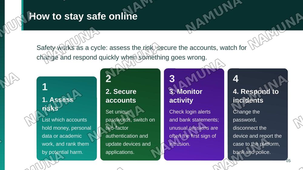 Digital Citizenship and Online Safety — zamonaviy taqdimot, 6-slayd