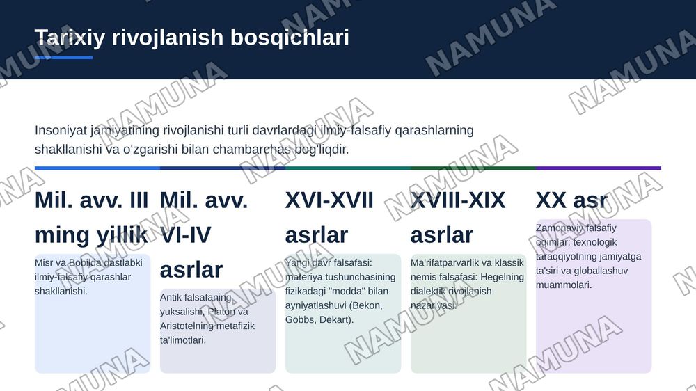 Rivojlanish falsafasi — zamonaviy taqdimot, 6-slayd