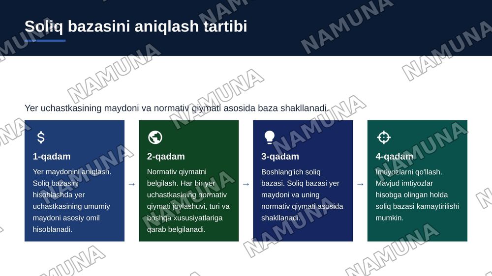 jismoniy shaxslardan olinadigan yer soligi:soliqni hisoblab chiqarish va tolash tartibi — zamonaviy taqdimot, 6-slayd