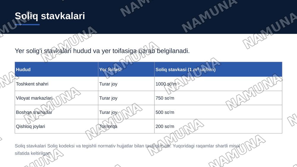 jismoniy shaxslardan olinadigan yer soligi:soliqni hisoblab chiqarish va tolash tartibi — zamonaviy taqdimot, 7-slayd
