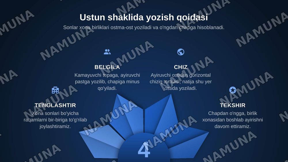 Ikki son ayirmasi
Ikki son berilgan. Birinchi sondan ikkinchi sonni ayirish algoritmini tuzing. — zamonaviy taqdimot, 7-slayd