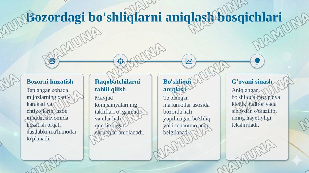 Mijoz muammosi asosida biznes g'oyani shakllantirish. Bozordagi
bo'shliqlar va real muammolarga asoslangan biznes g'oyalarni
shakllantirish.G'oyalarni topish va tahlil qilish usullari: kuzatish,
mijoz bilan suhbat, so'rovnoma va fikrlar shturmi. Eng kam
xarajatli sinov mahsuloti (MVP) konsepsiyasi:  — taqdimot, 5-slayd