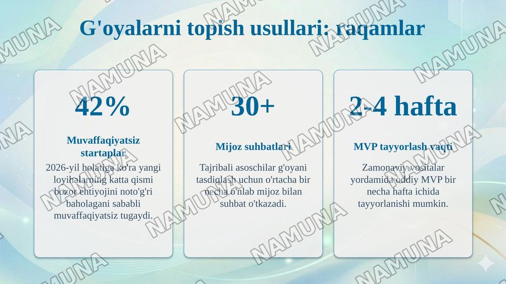 Mijoz muammosi asosida biznes g'oyani shakllantirish. Bozordagi
bo'shliqlar va real muammolarga asoslangan biznes g'oyalarni
shakllantirish.G'oyalarni topish va tahlil qilish usullari: kuzatish,
mijoz bilan suhbat, so'rovnoma va fikrlar shturmi. Eng kam
xarajatli sinov mahsuloti (MVP) konsepsiyasi:  — taqdimot, 8-slayd