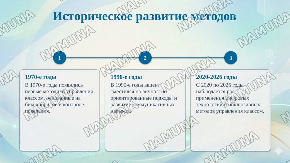 Теоретическая основы и методы управления классом — taqdimot, 5-slayd