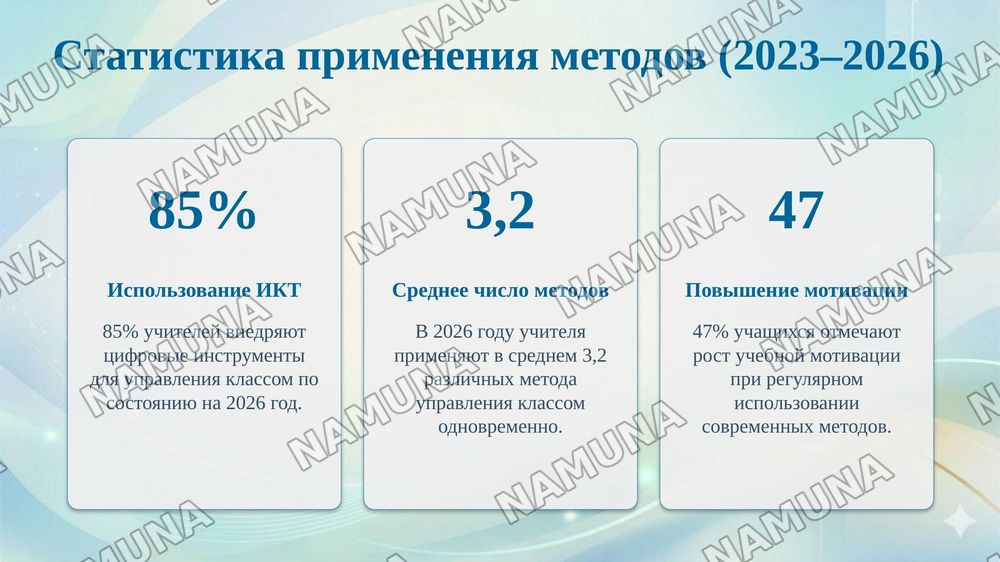Теоретическая основы и методы управления классом — taqdimot, 8-slayd